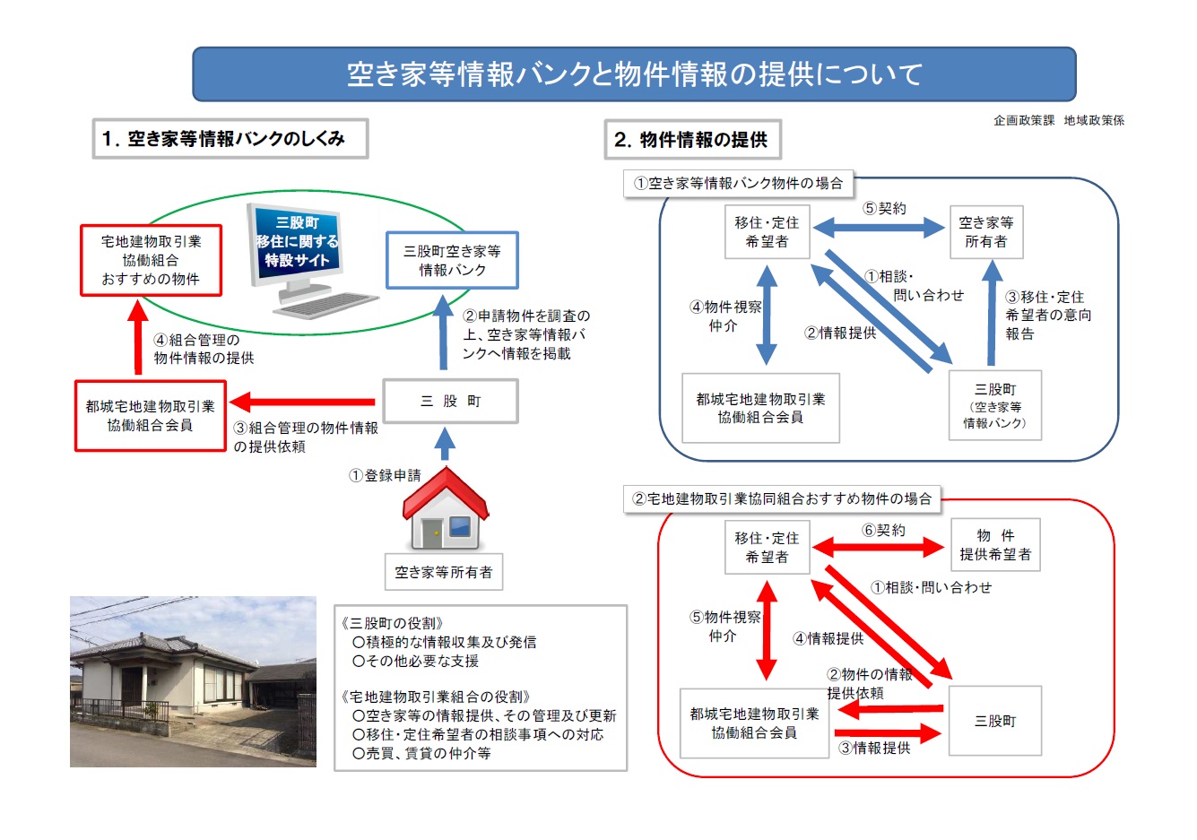 空き家等情報と物件情報の提供について.jpg (290 KB)