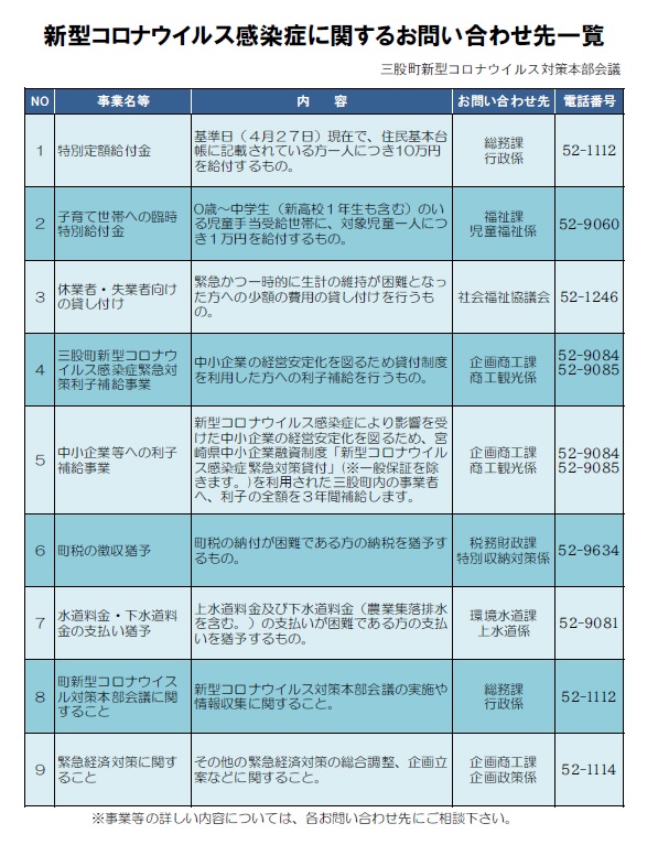 新型コロナ対策お問い合わせ先一覧.jpg (164 KB)