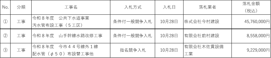 20261028_開札結果2.png (18 KB)