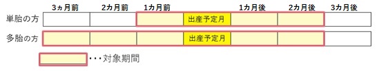 産前産後税軽減イメージ.jpg (16 KB)