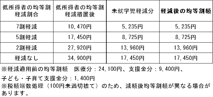 R8年度未就学児軽減.png (17 KB)
