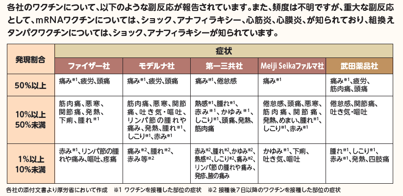 コロナワクチン副反応（厚労省パンフより抜粋）.PNG (65 KB)