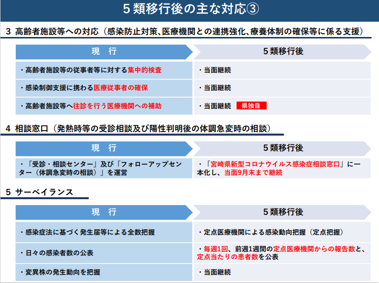 05.08~５類移行３.PNG (164 KB)