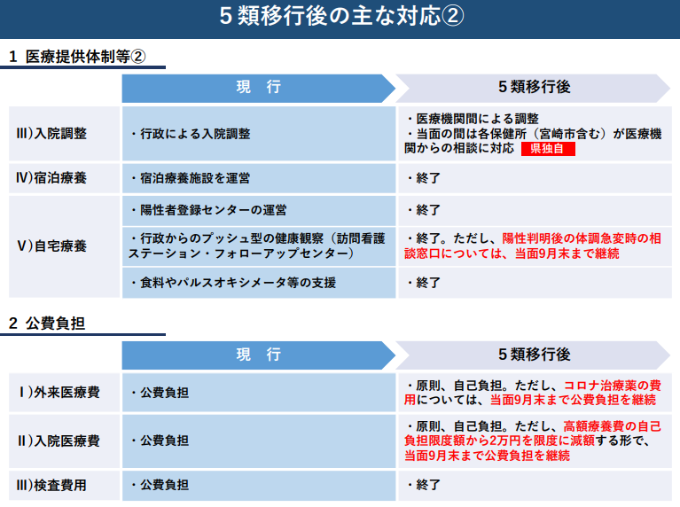 05.08~5類移行２.PNG (149 KB)