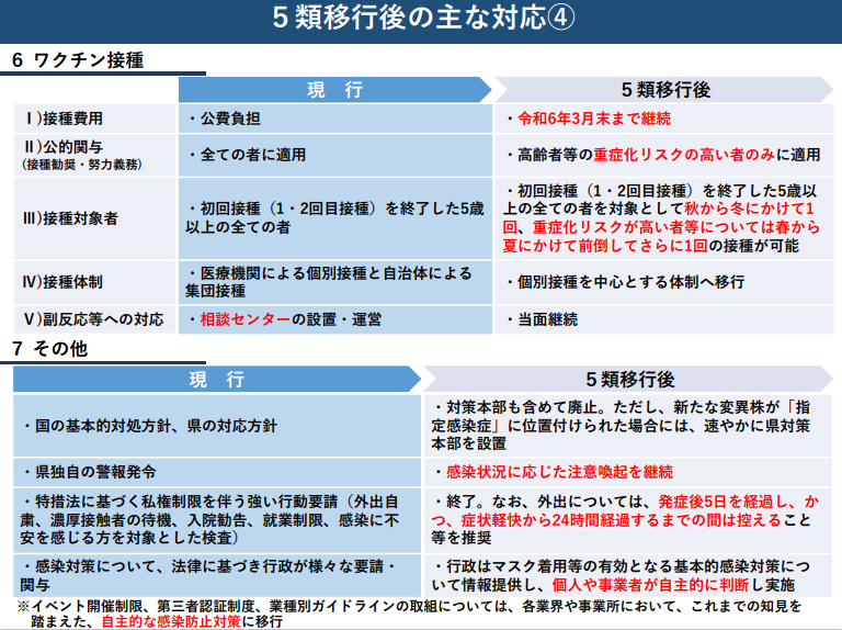 05.08~5類移行５.PNG (242 KB)