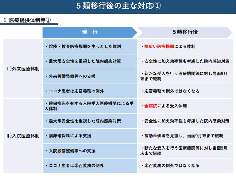 5.8~５類移行.PNG (150 KB)