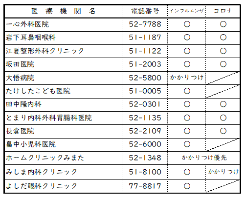 R7 インフル・コロナ医療機関（町内）.PNG (29 KB)
