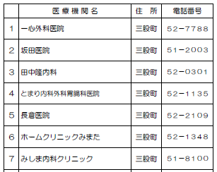帯状疱疹（町内医療機関）.PNG (22 KB)