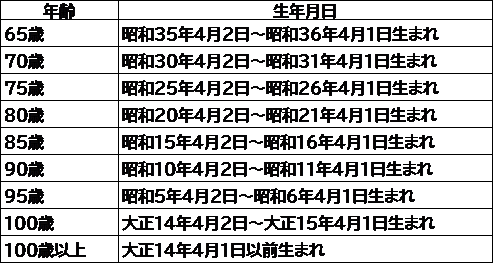 R7帯状疱疹生年月日.png (22 KB)
