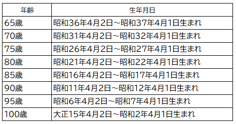 R8_帯状疱疹_生年月日.PNG (19 KB)