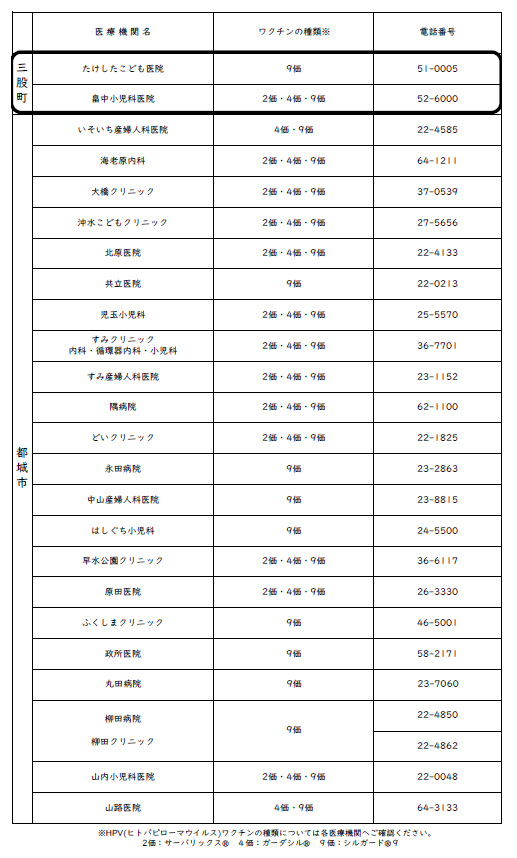 子宮頸がん予防ワクチン（HPVワクチン）予防接種の費用を助成し