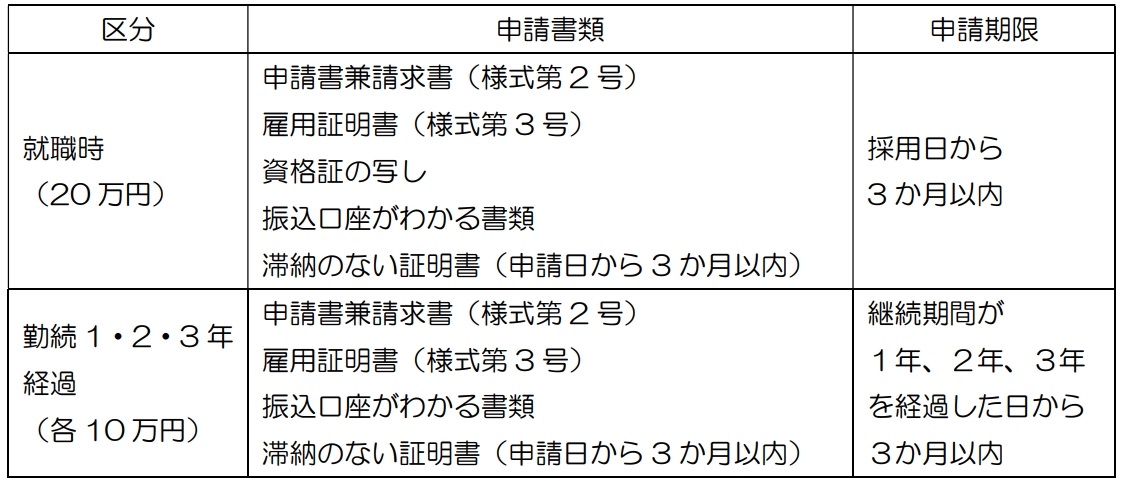 申請書類及び期限.jpeg (225 KB)