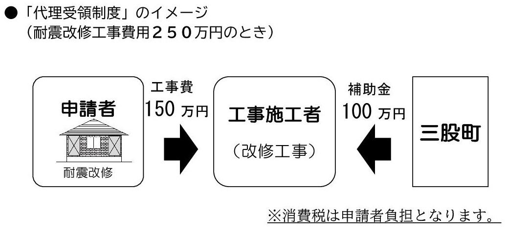 【建築係】木造住宅の耐震診断・耐震改修費用の一部を補助します.jpg (96 KB)