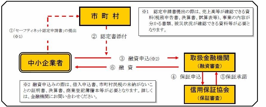 融資の流れ（画像）.jpg (103 KB)