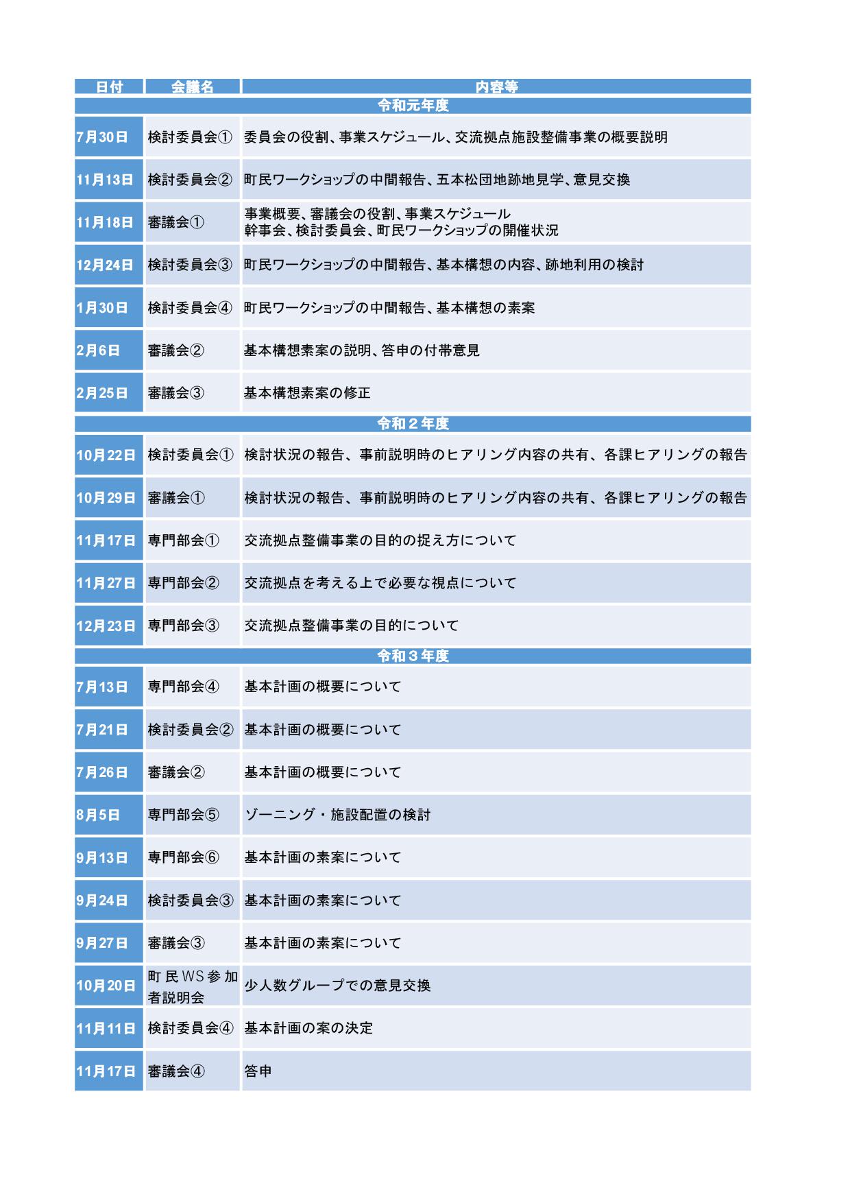 審議会、専門部会、検討委員会の開催スケジュール.jpg (221 KB)