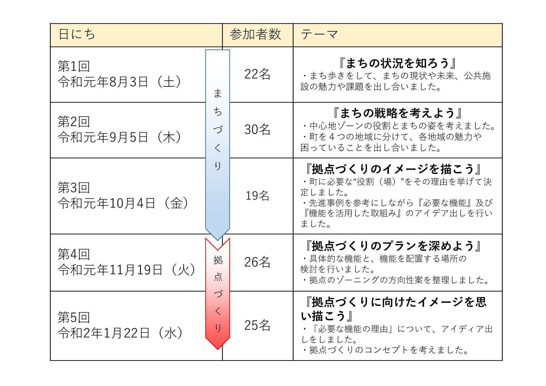 ＷＳの開催スケジュール.jpg (228 KB)