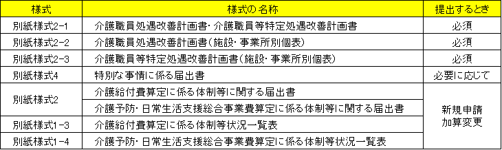 表１.png (16 KB)