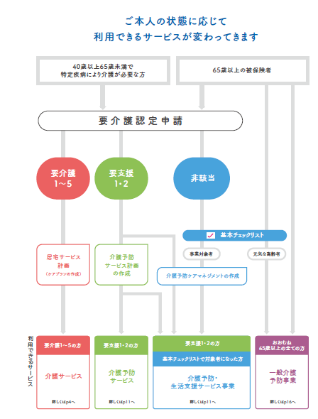 2025.4月版3p_状態によって利用サービス異なる.png (45 KB)